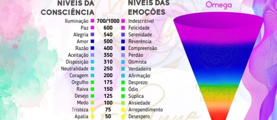 Como a Escala de Hawkins Pode Transformar sua Vida e Produtividade